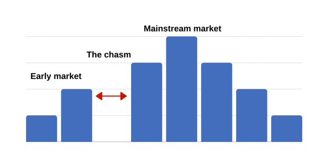 the chasm