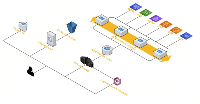 kubernetes-based-architecture