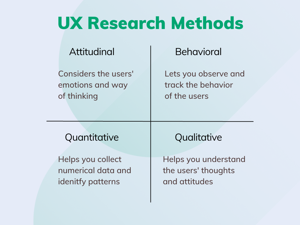 UX research methods