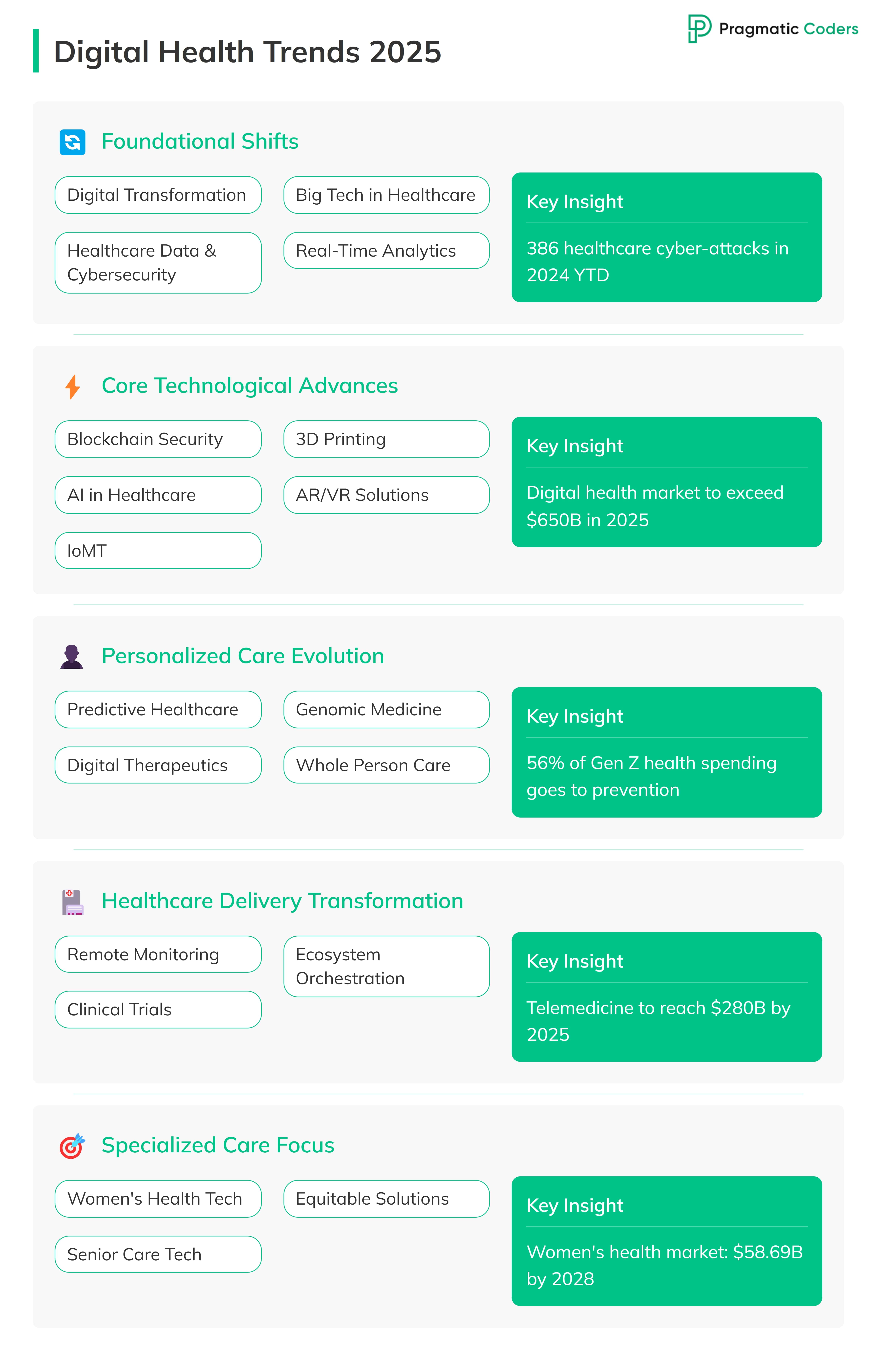 19 must-know healthcare technology trends for 2025