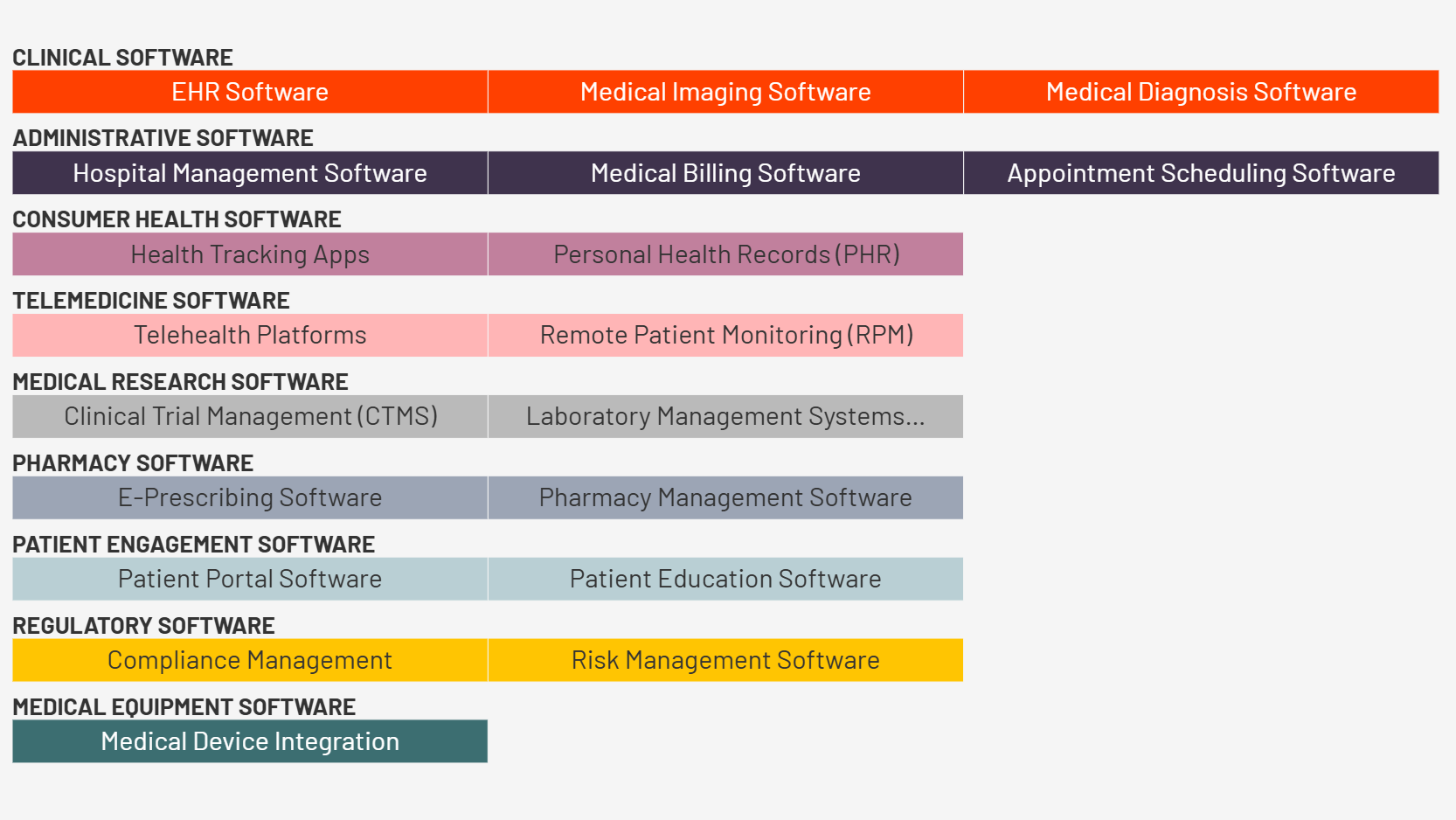 Medical software programs (1)