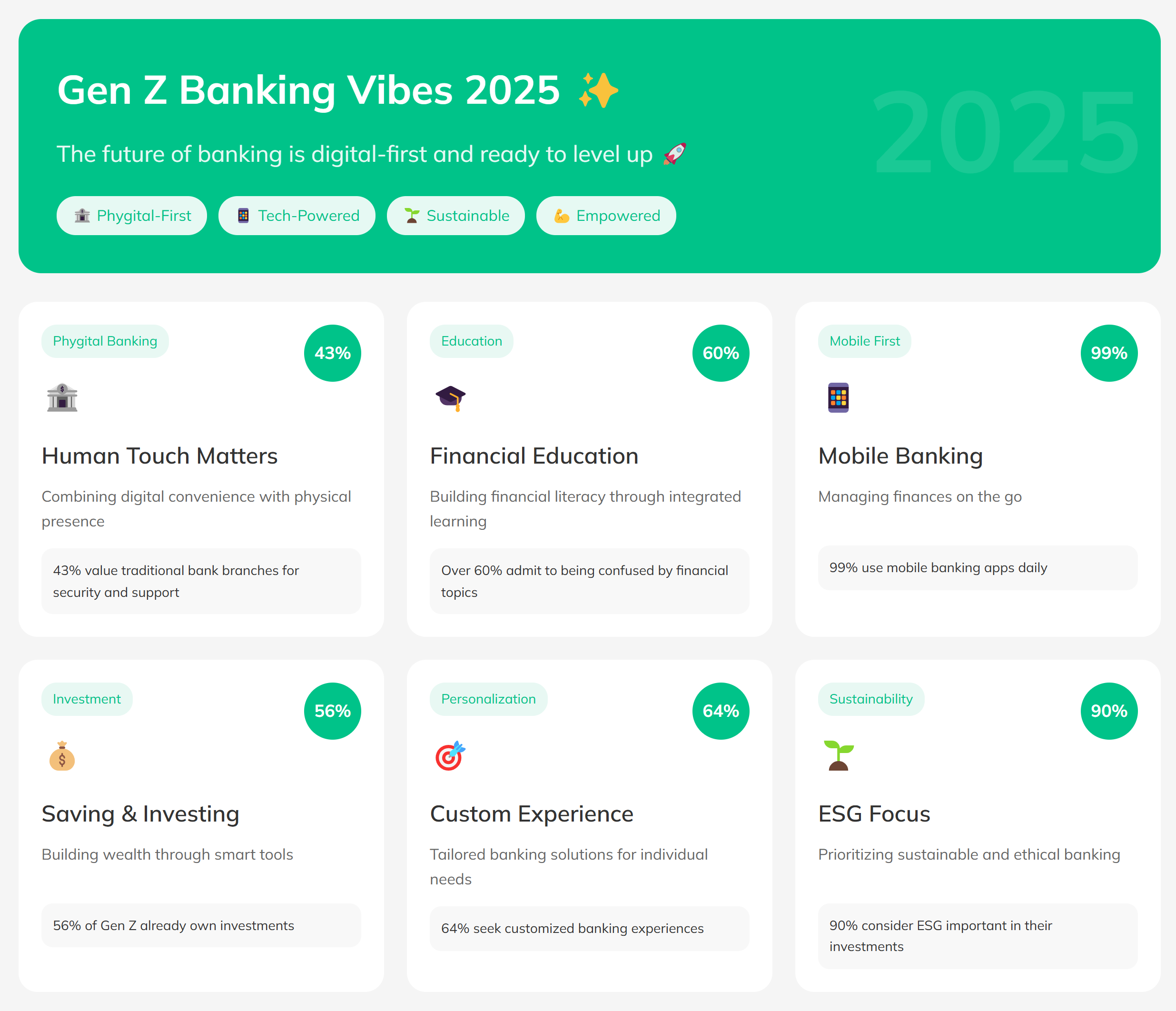 Gen Z banking trends 2025