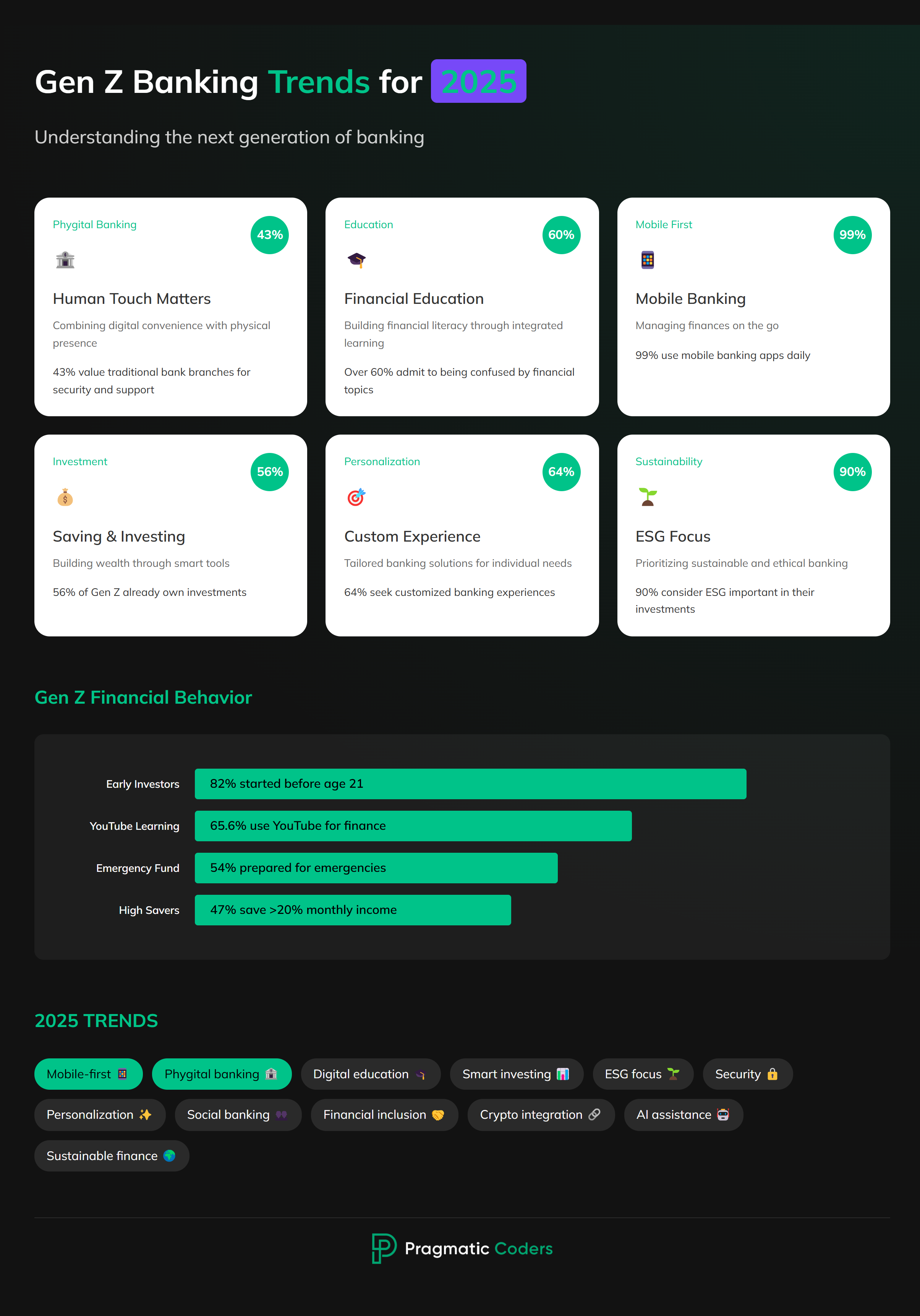 gen z banking trends infographic 2025