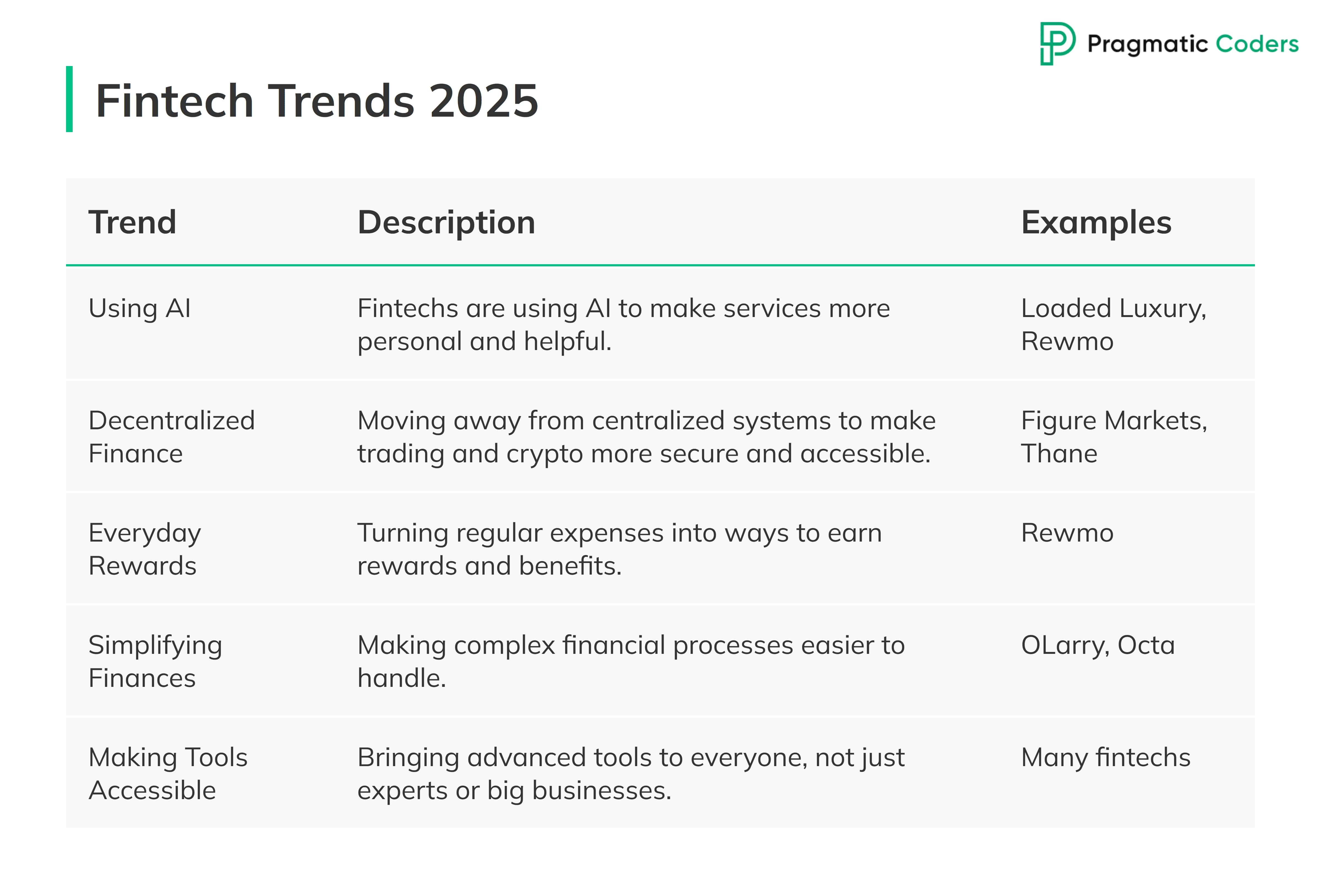 fintech startup trends 2025