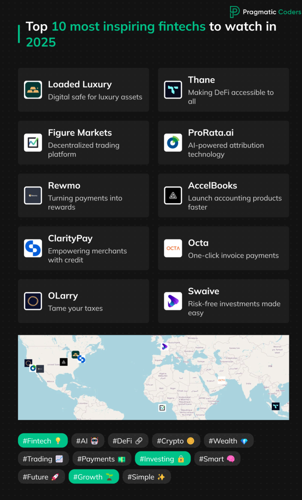 top 10 fintechs 2025