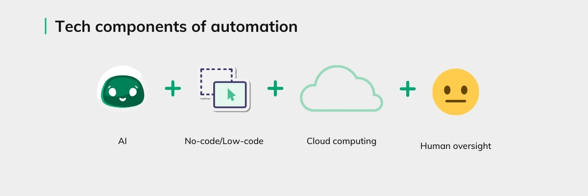 tech components of automation