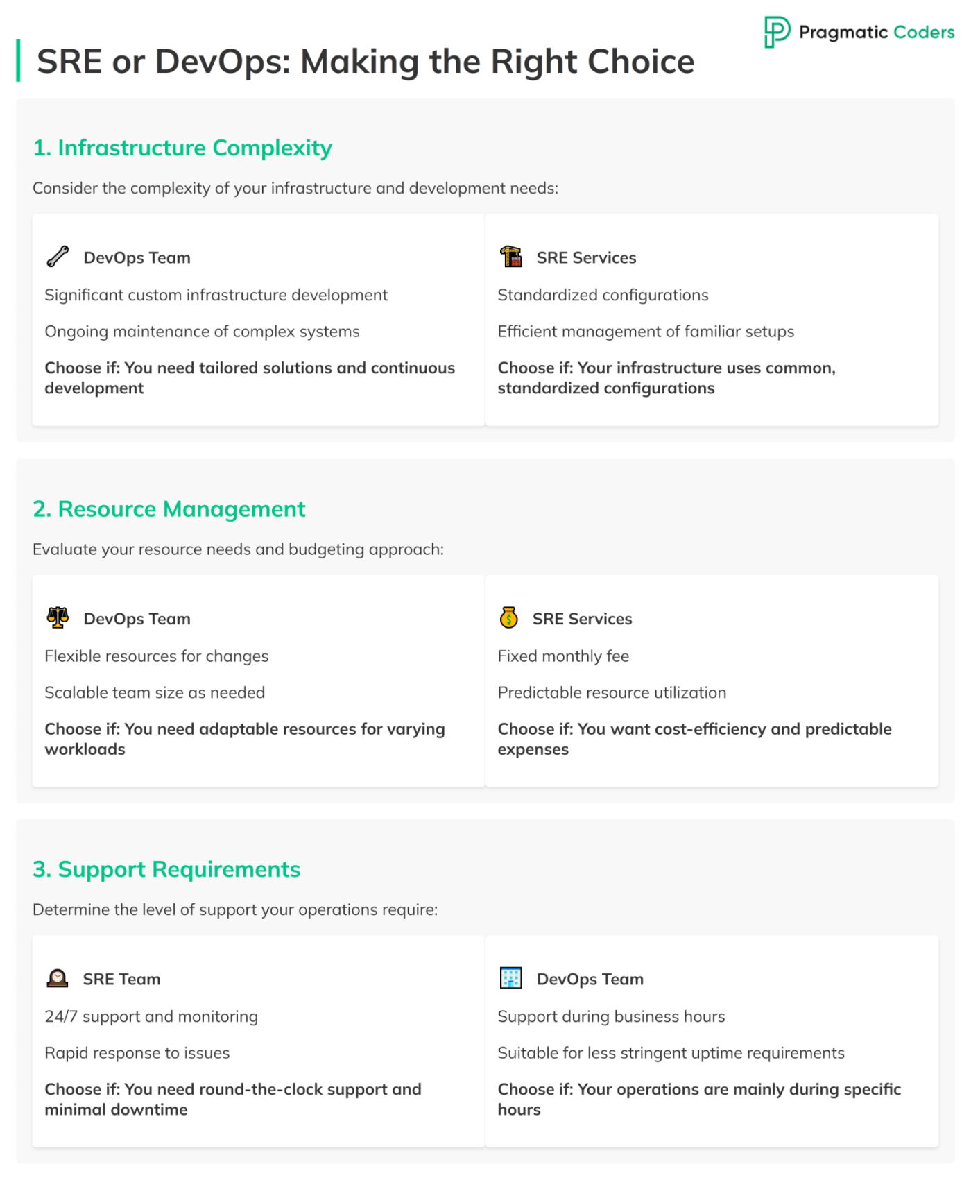 Choosing between DevOps and SRE