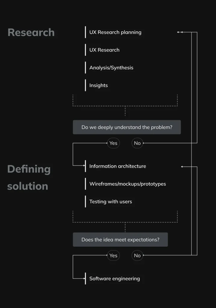 How we work explained