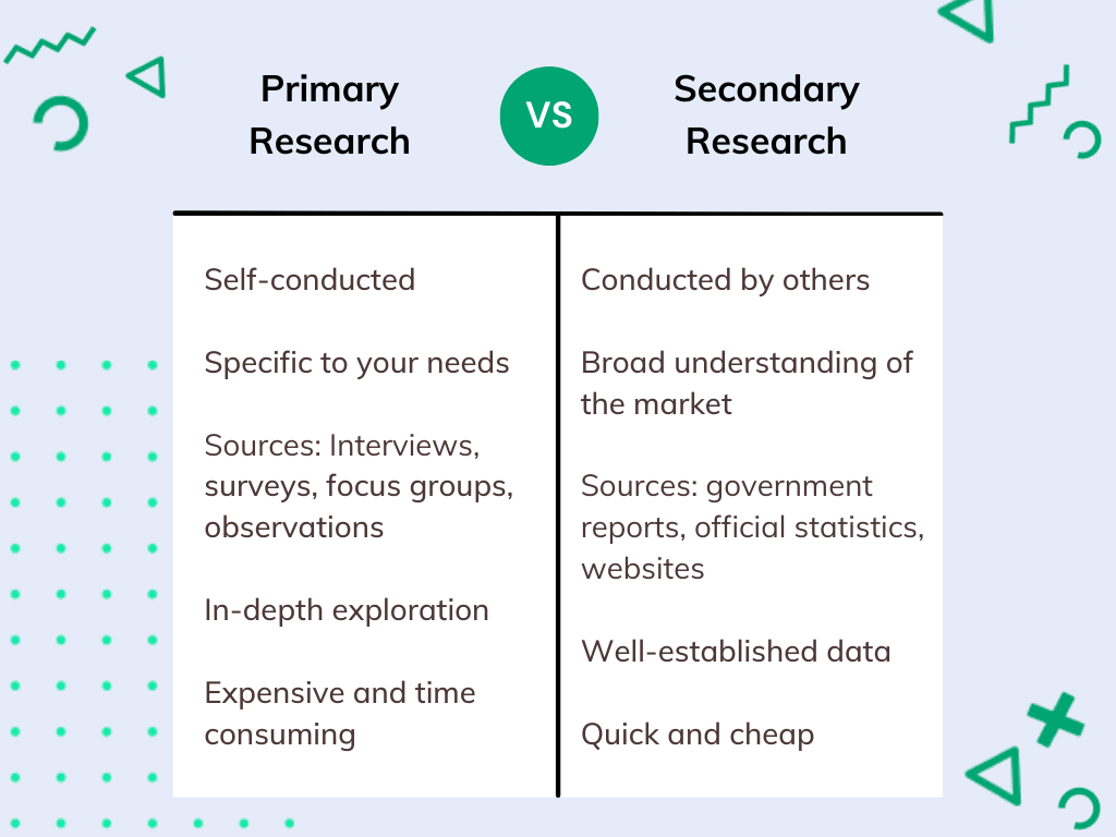 primary vs secondary market research