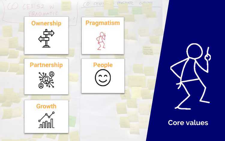 Pragmatic Coders company core values