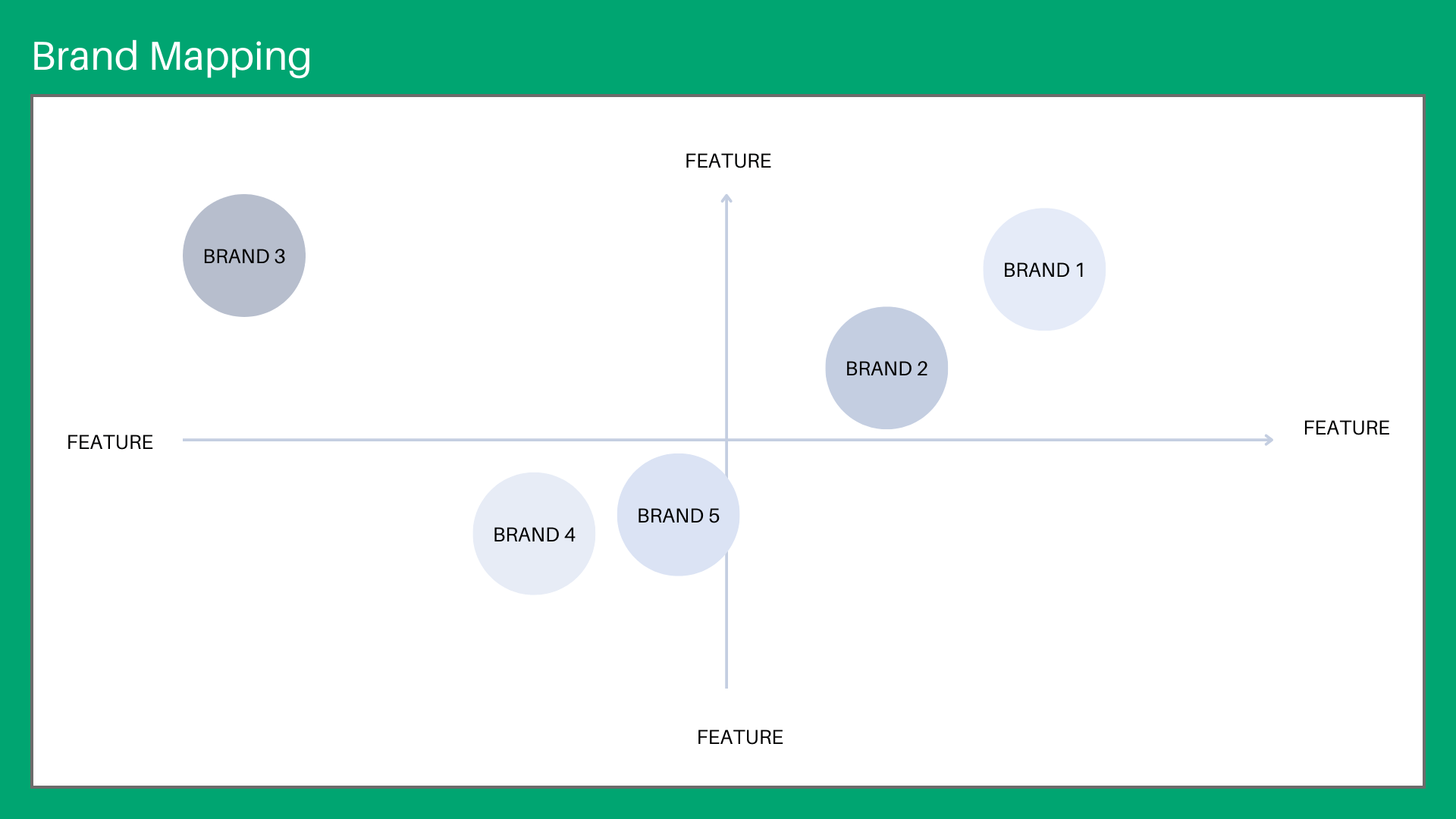 Brand perception map