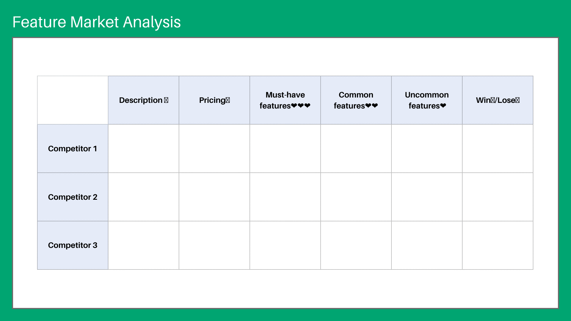 Competitive Profile Matrix