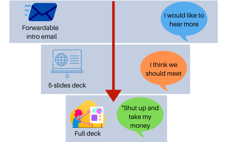 How to automate the investor pitching process process graph