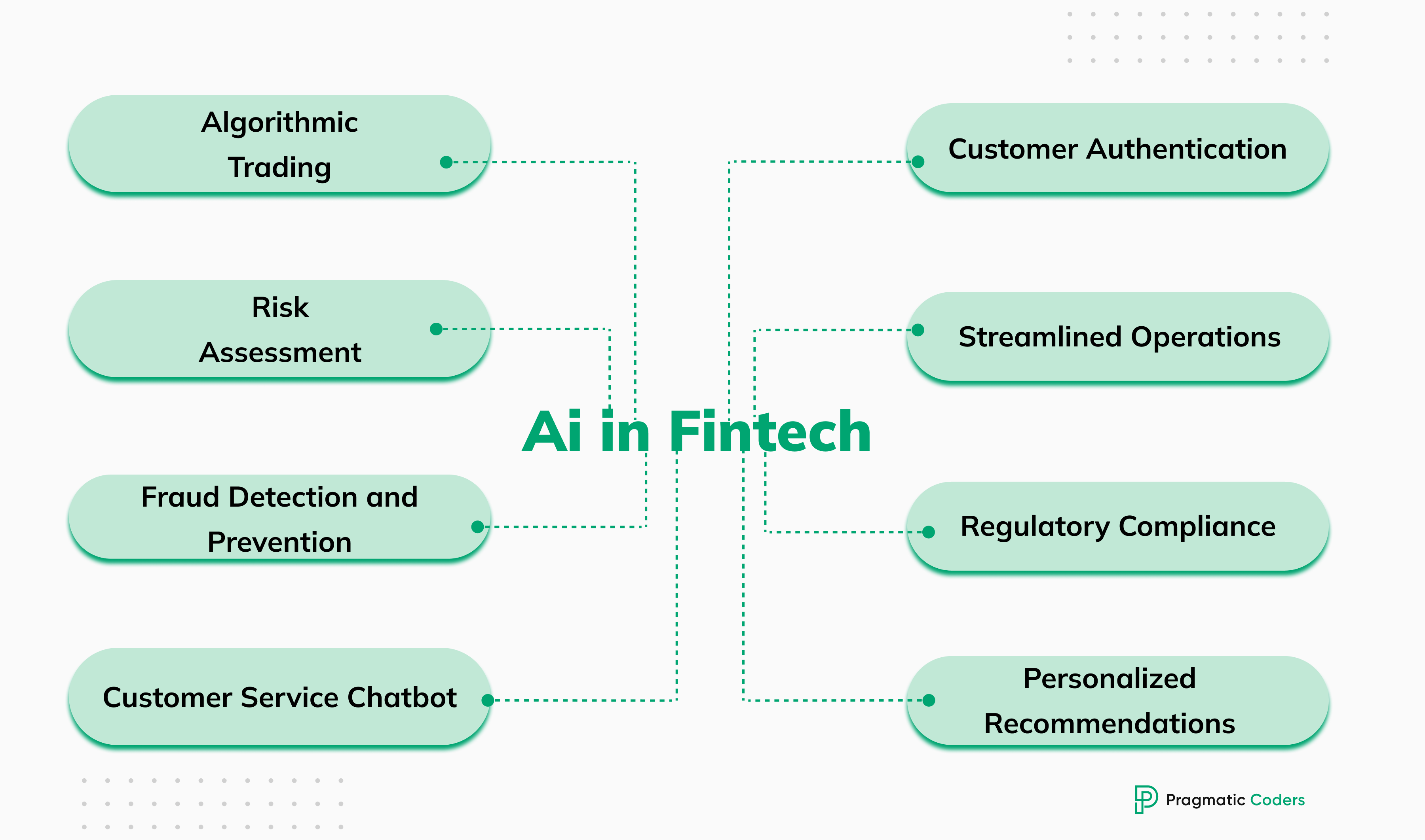 AI in fintech trends