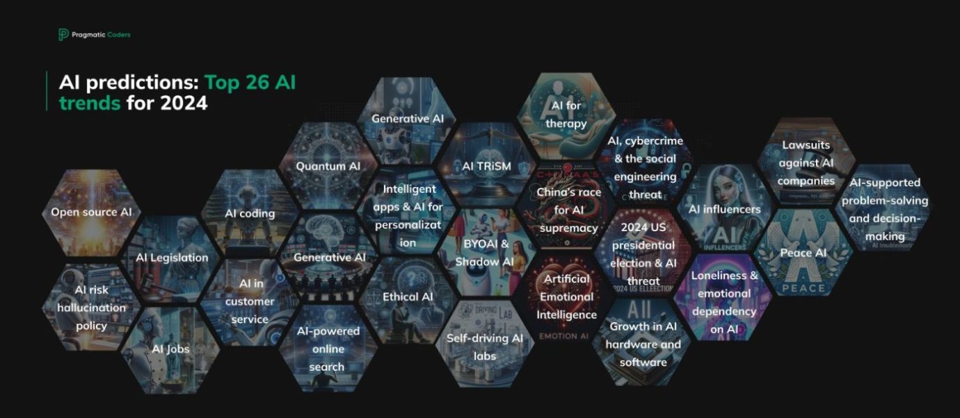 AI predictions AI trends 2024 infographic