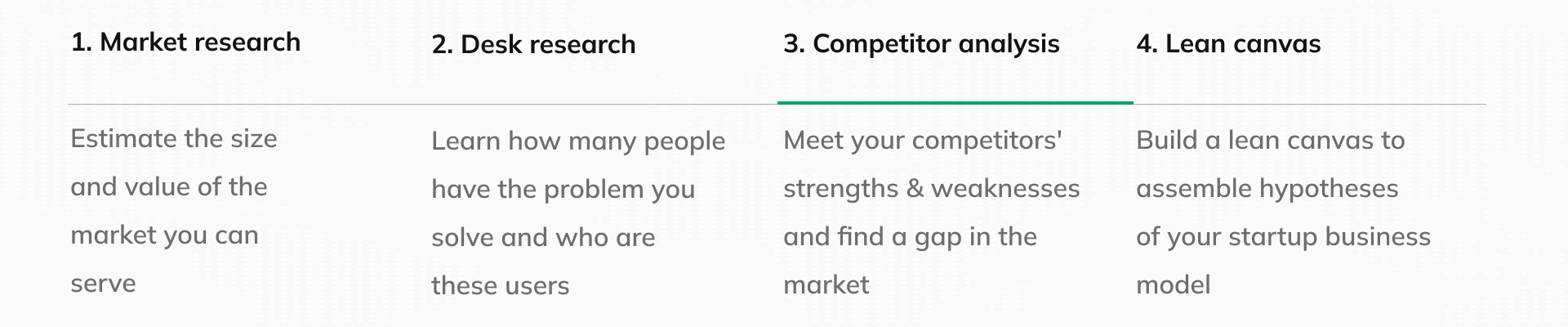 starting a startup steps - competitor analysis