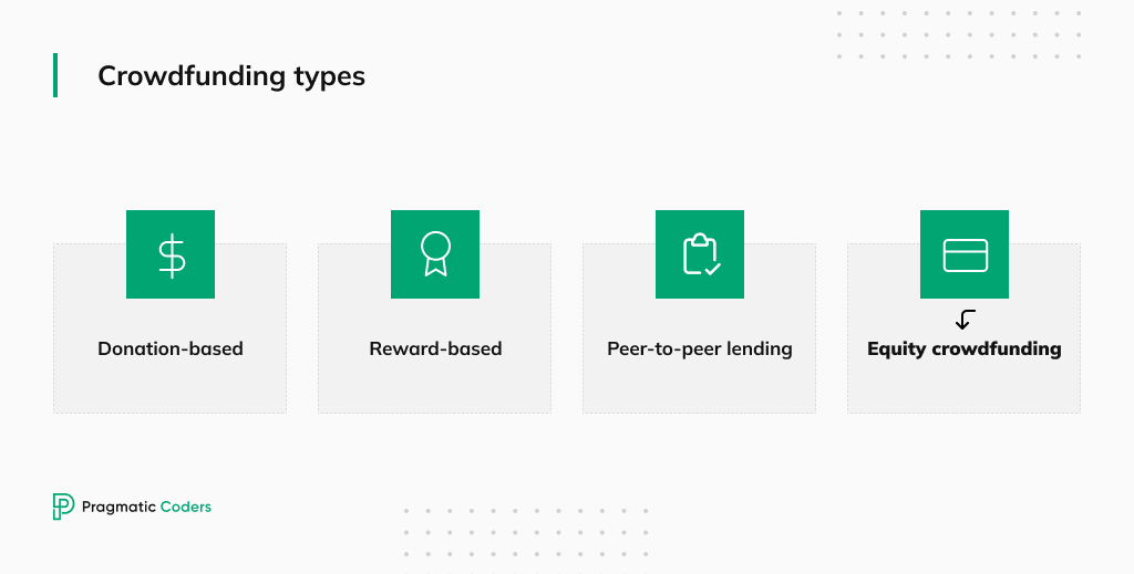 Cowdfunding types