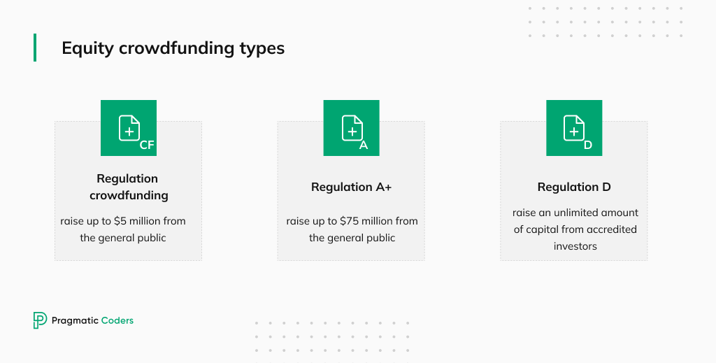 Equity crowdfunding types