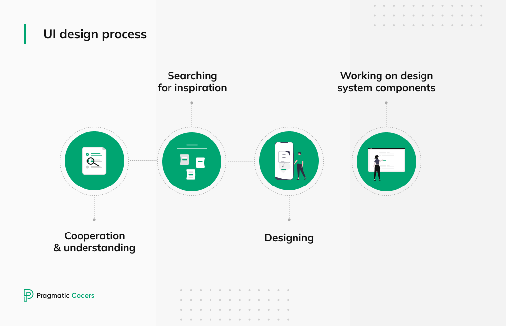 UI design process