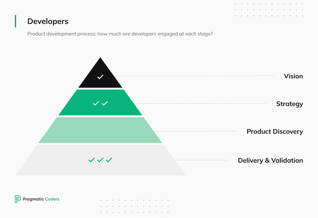 Product development process - developers