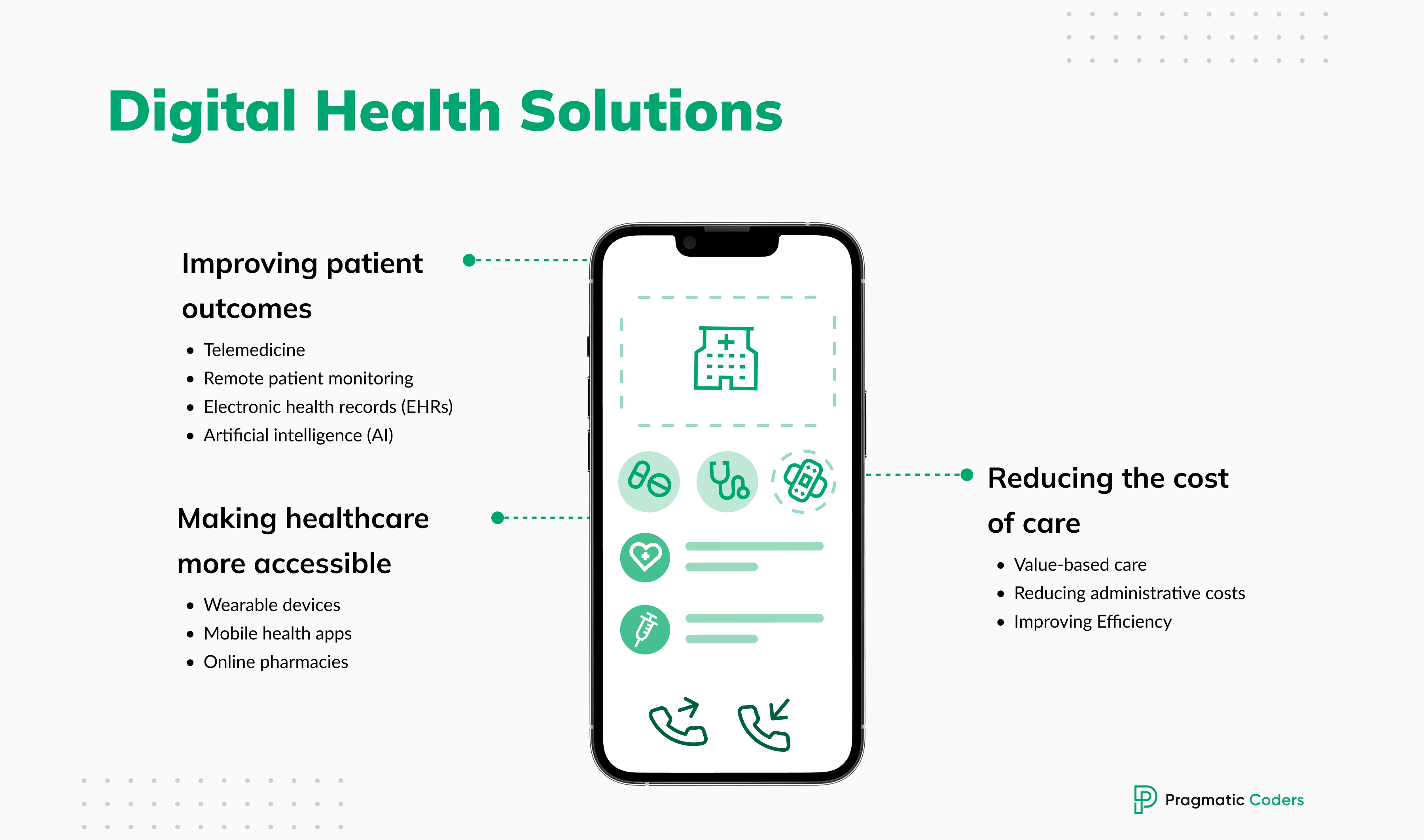 types of digital health solutions