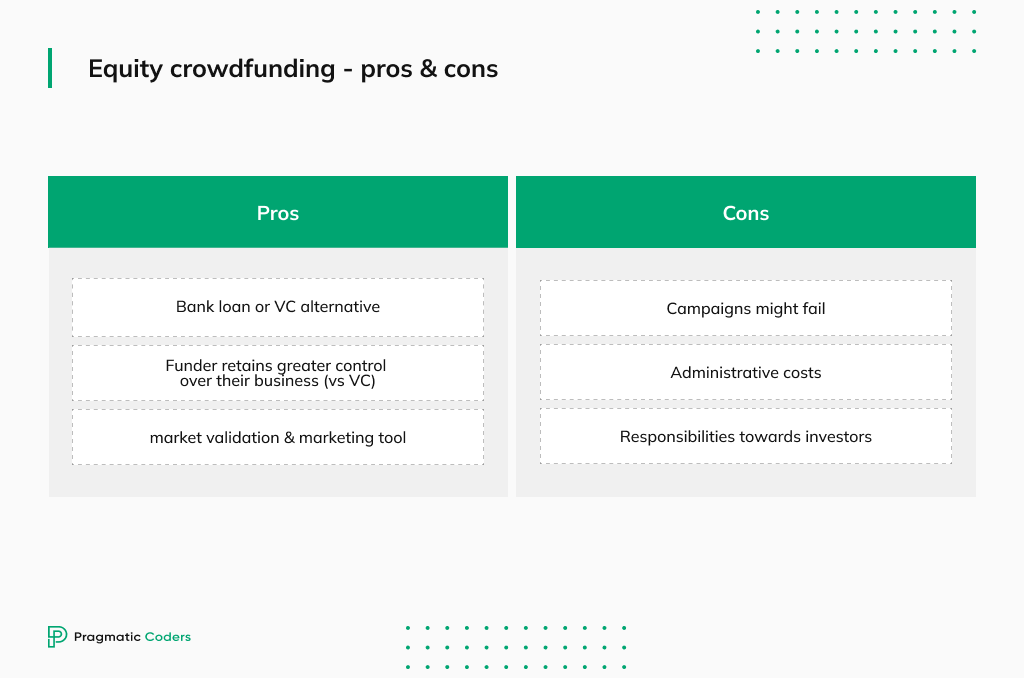 Equity crowdfunding - pros and cons