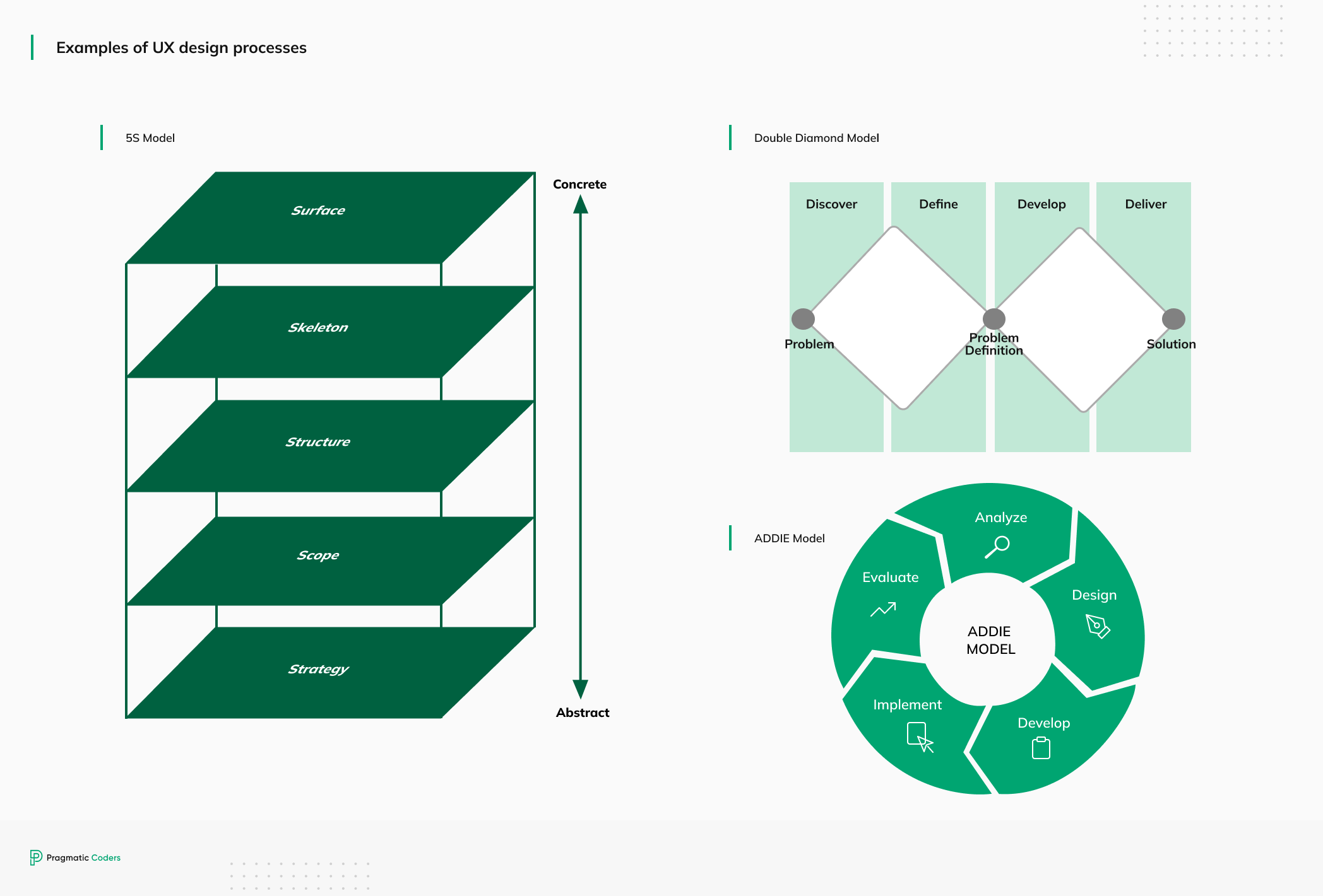 What does a UX Designer do_ (1)