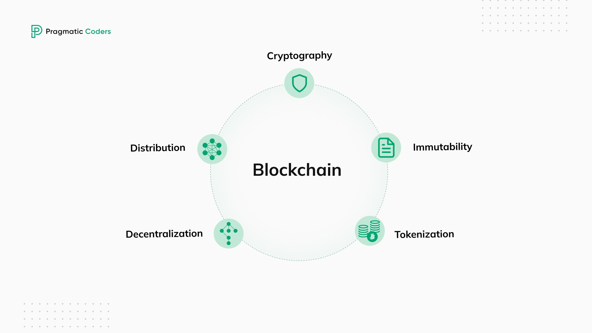 Features of Blockchain Technology