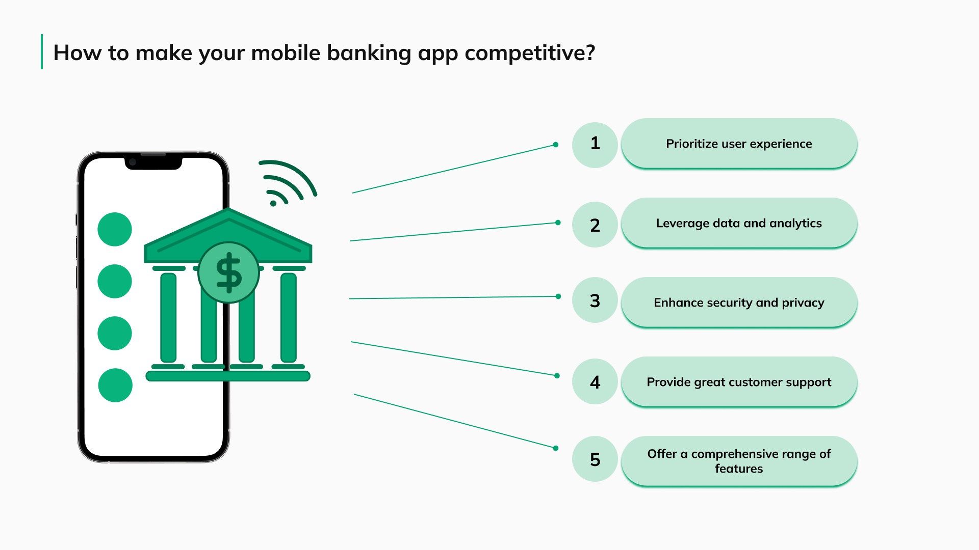 How to make your banks mobile app competitive