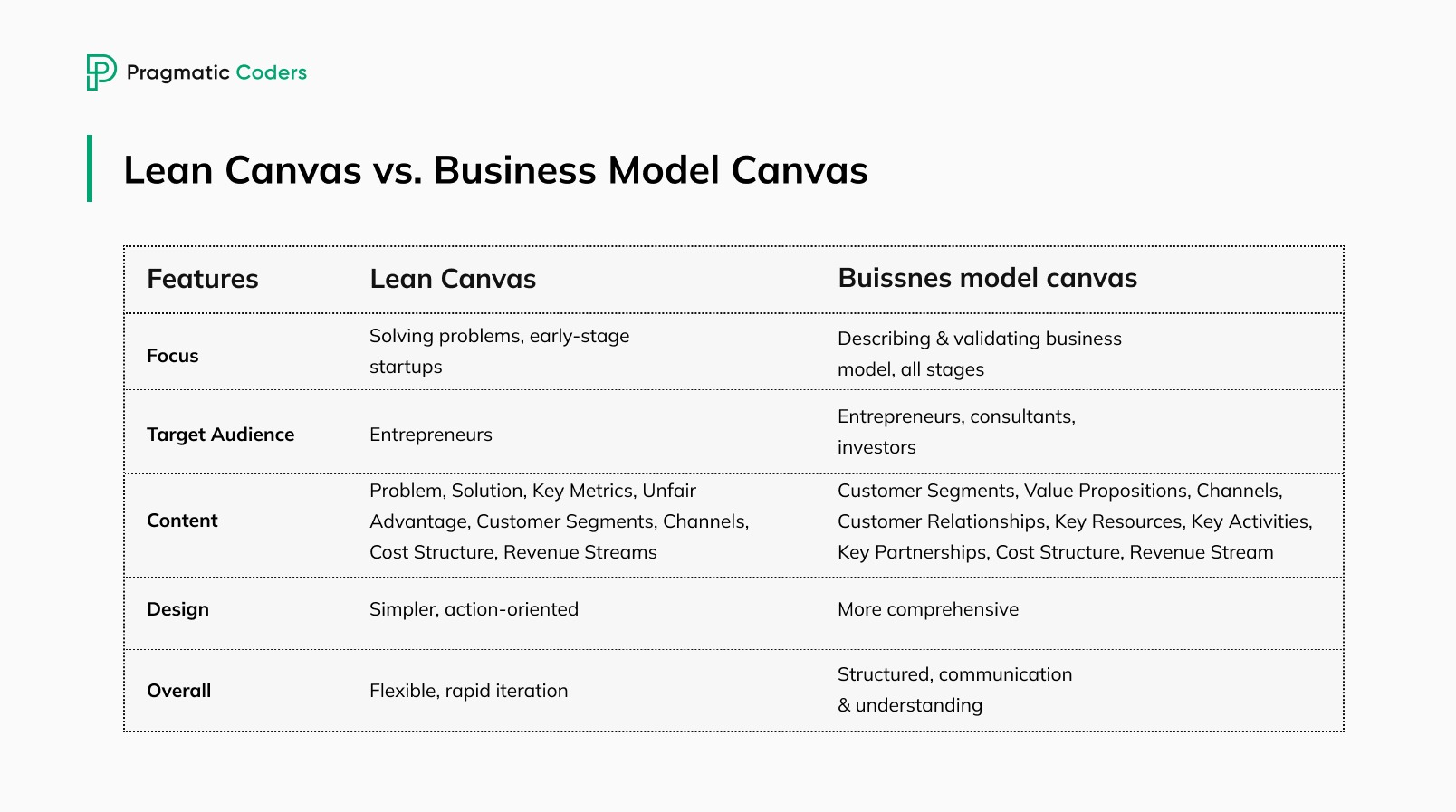 Lean Canvas vs Business Model Canvas comparison