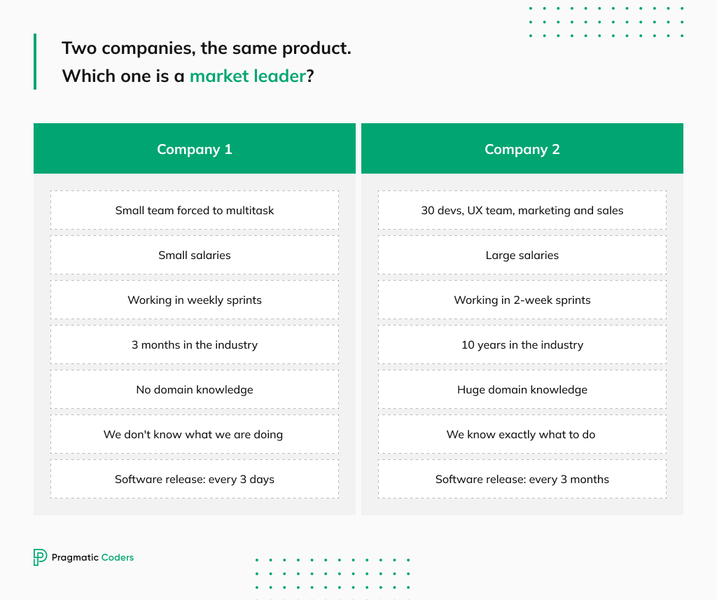 Market leader 1.1 (1024 px)