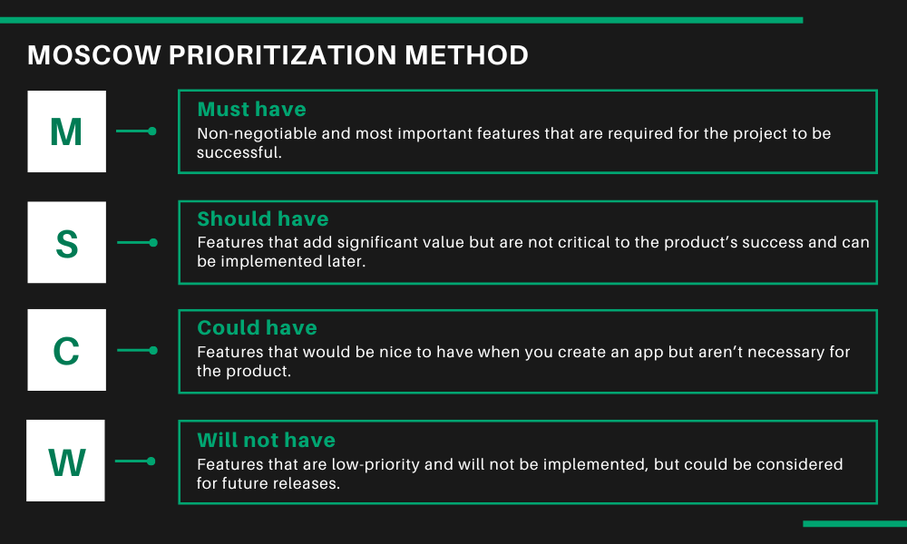 Moscow prioritization method