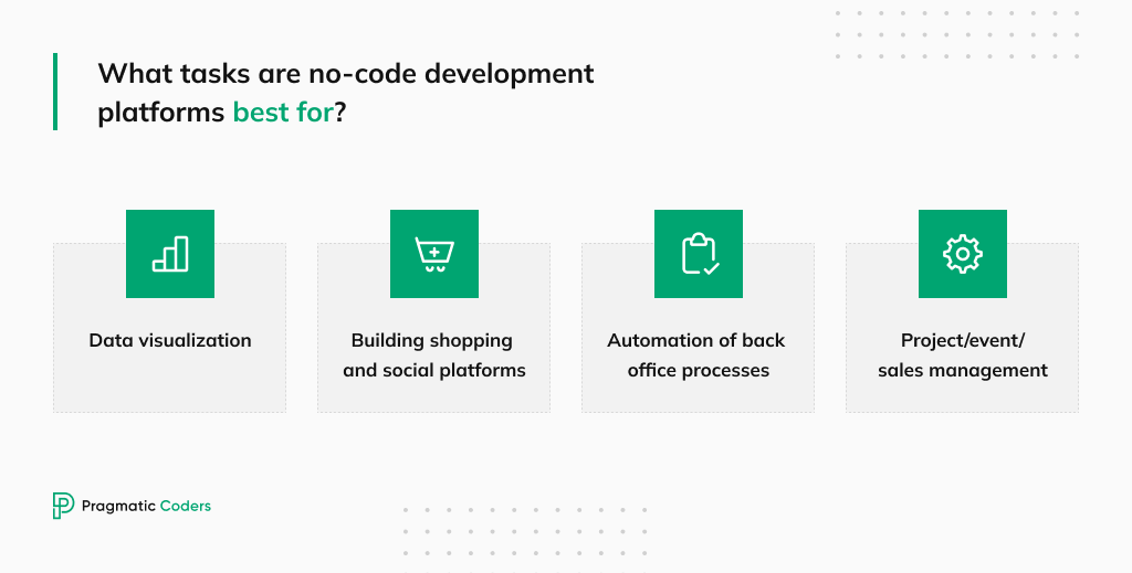 No-code platforms 1.1 (1024 px) (1)