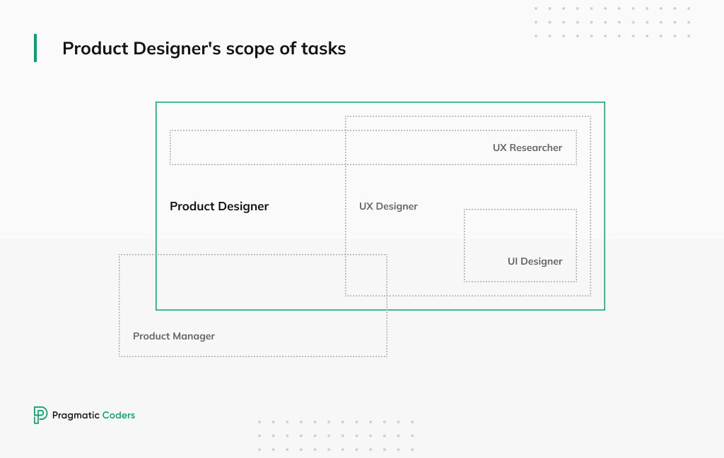 PD vs UX vs UI vs PM