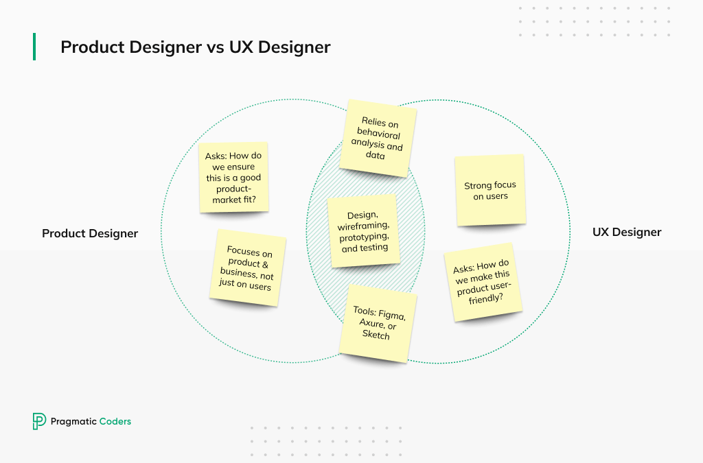 Product Designer vs UX Designer-2