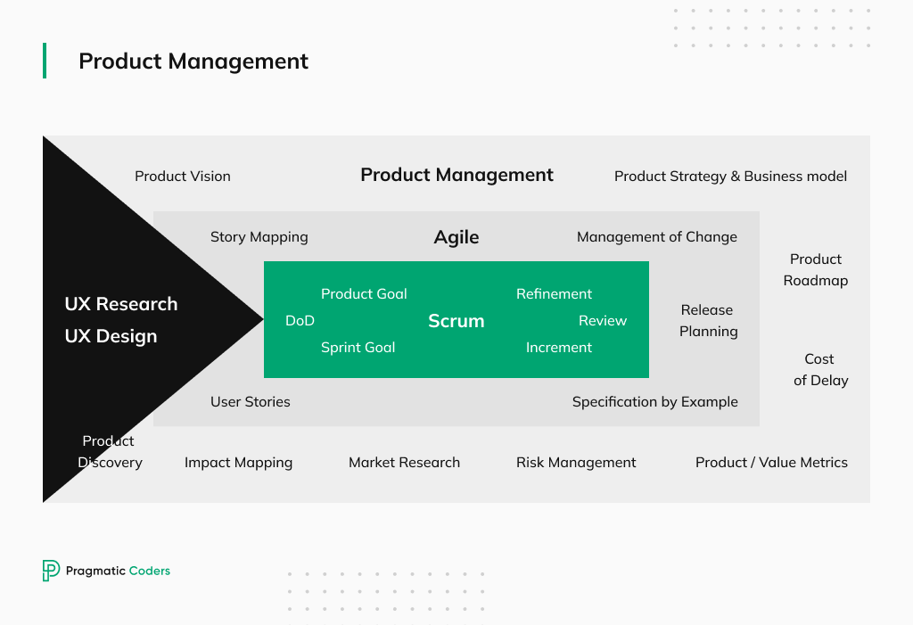 Product Owner in PD process 1.1