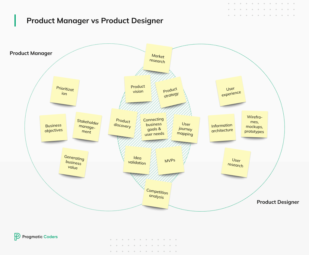 Product Manager vs Product Designer