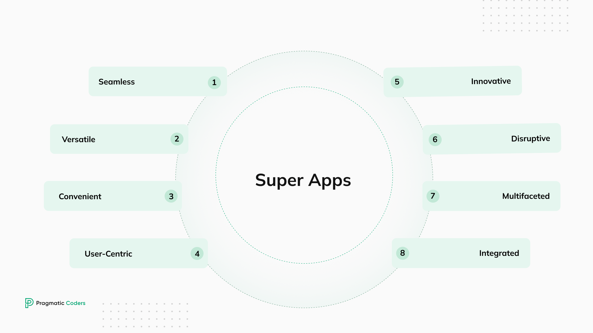 Properties of super apps