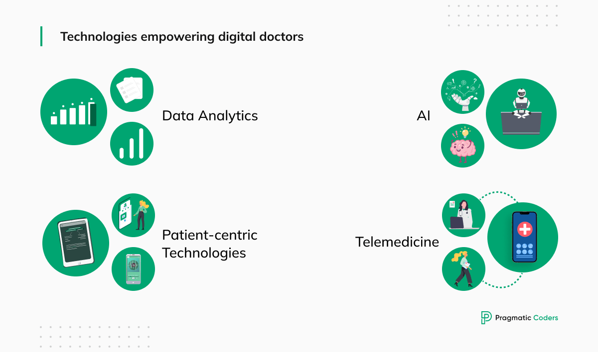 technologies that empower digital doctors