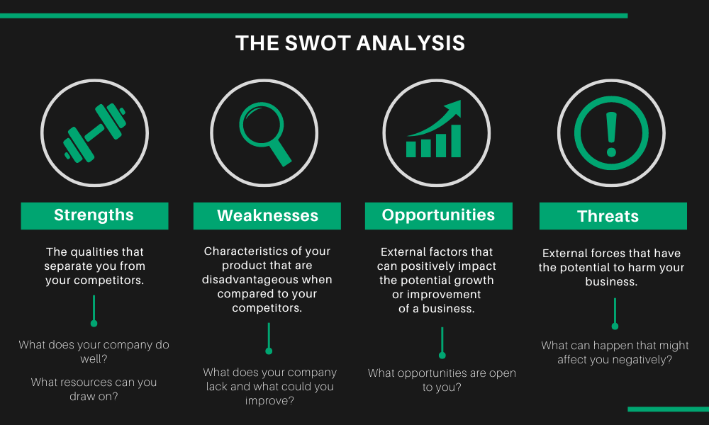 SWOT analysis