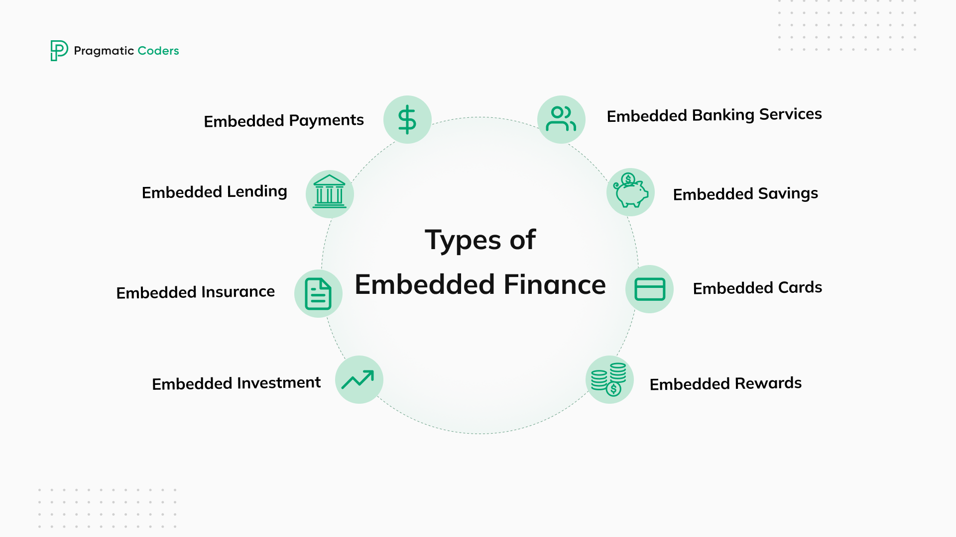 Types of Embedded Finance