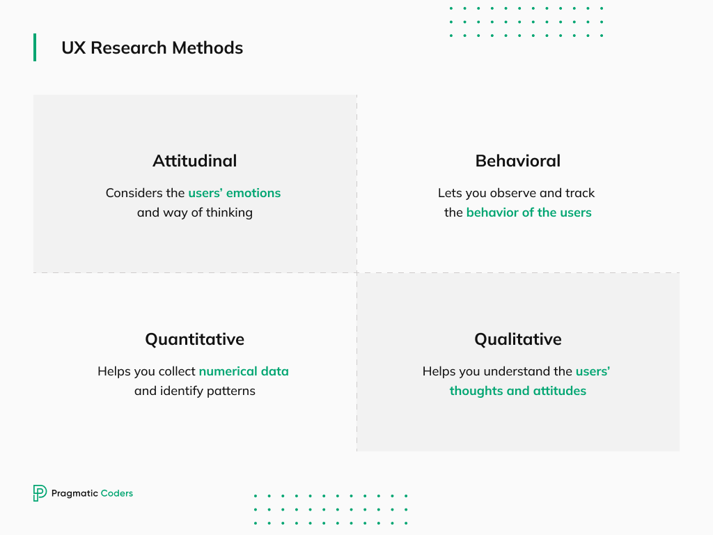 UX Research Methods