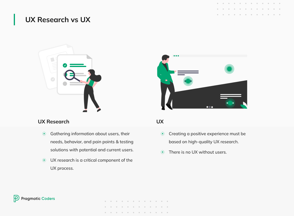 Examples of UX design processes