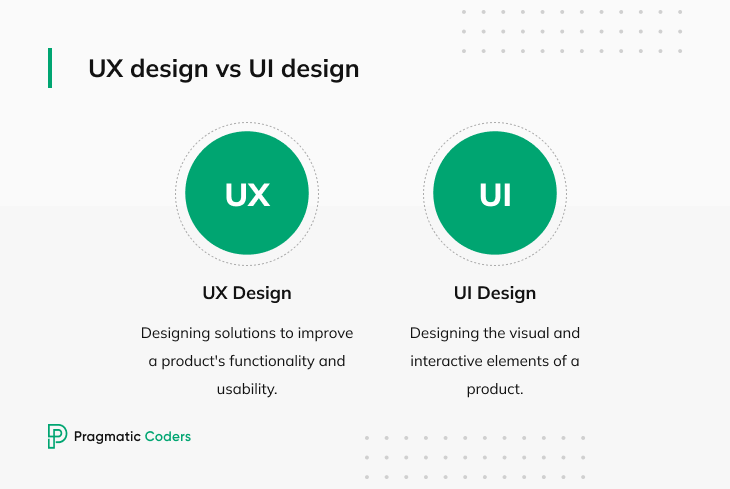 Ux design vs UI design