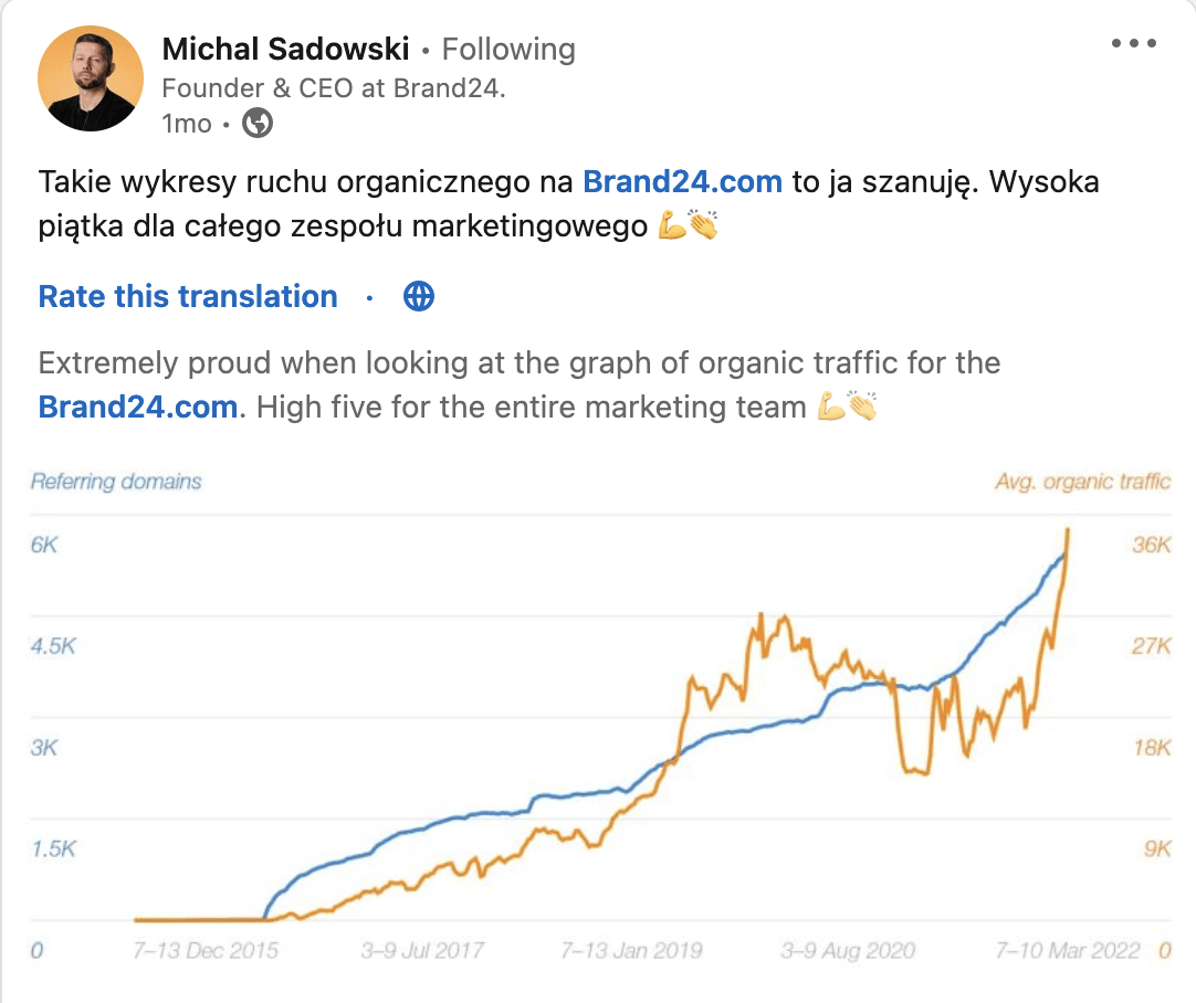 Organic traffic metrics at Brand24 LinkedIn post screenshot