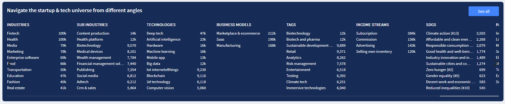 dealroom navigation