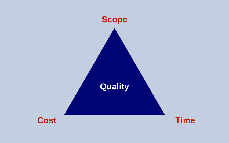 project management triangle