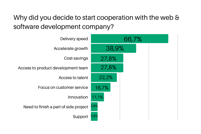 Why did you decide to start cooperation with the web & software development company survey results