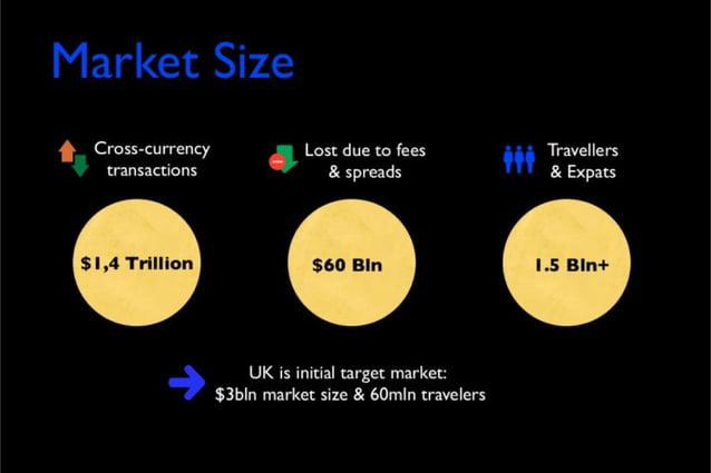 Market size slide example in pitch deck