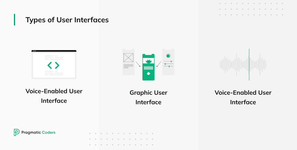 types of user interfaces